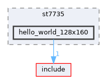 hello_world_128x160