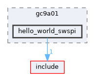 hello_world_swspi