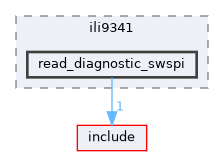 read_diagnostic_swspi