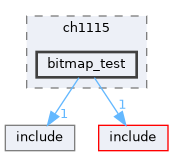 bitmap_test