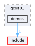 demos