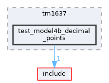 test_model4b_decimal_points
