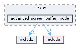 advanced_screen_buffer_mode