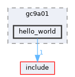 hello_world