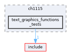 text_graphics_functions_tests