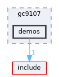 demos