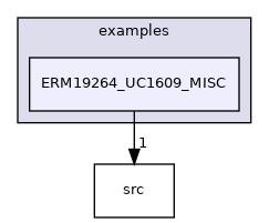 ERM19264_UC1609_MISC