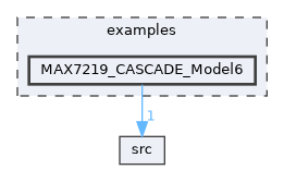 MAX7219_CASCADE_Model6