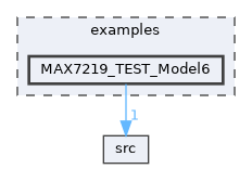MAX7219_TEST_Model6