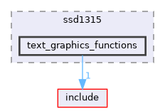 text_graphics_functions
