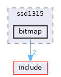 bitmap